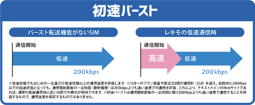 初速バースト