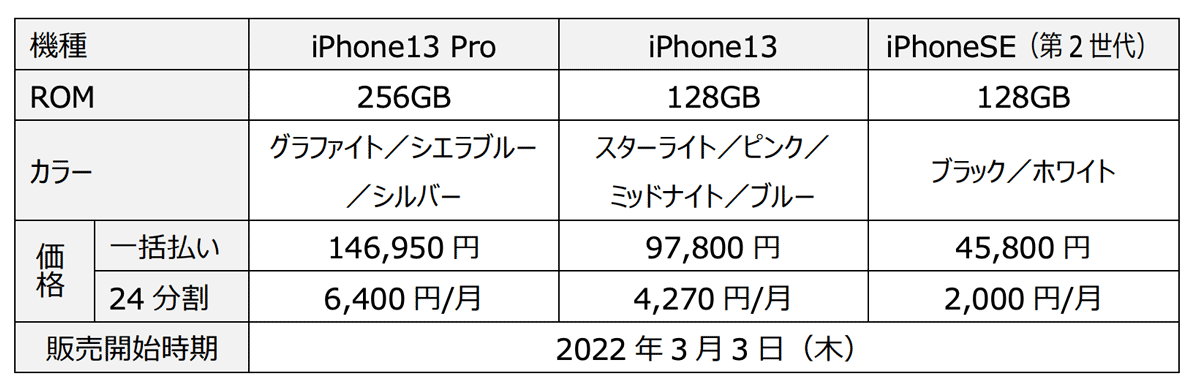 iphone-table