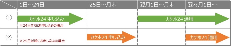 通話定額オプション